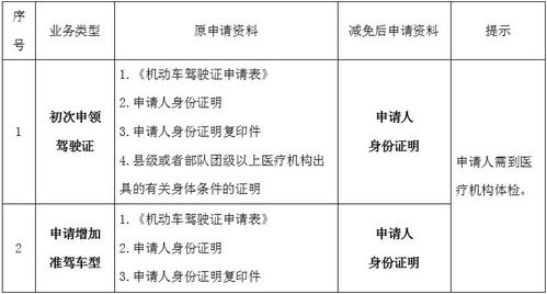 桂林推出8项车管便民新举措 ,7月开始陆续实施