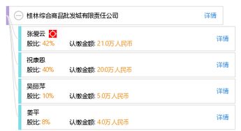 桂林综合商品批发城有限责任公司