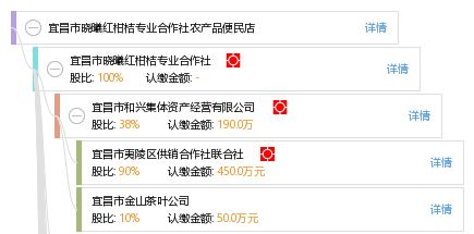 宜昌市晓曦红柑桔专业合作社农产品便民店在桂林 新鲜直达，服务惠民